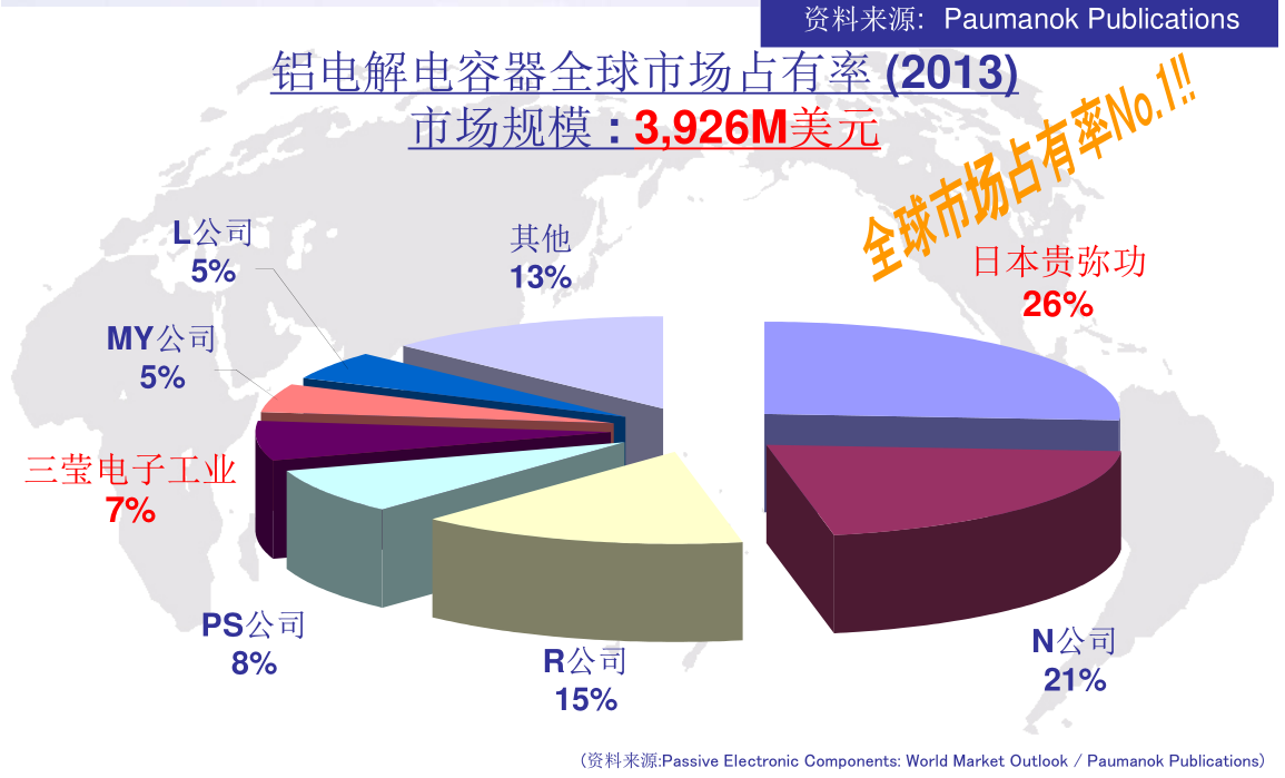 NIPPON CHEMI-CON產(chǎn)品介紹 NIPPON CHEMI-CON產(chǎn)品介紹