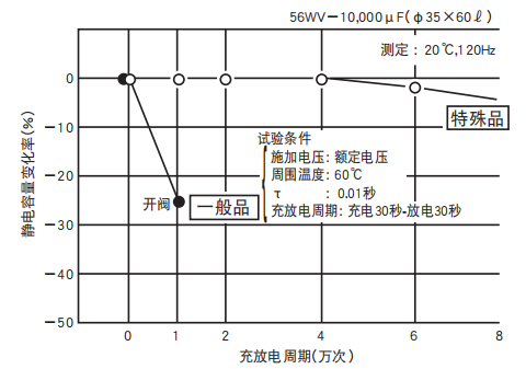 鋁電解電容器的使用壽命是多久？-櫻拓貿(mào)易[NCC黑金鋼電容]