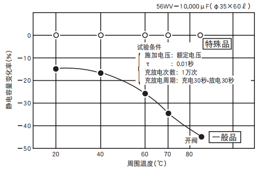 鋁電解電容器的使用壽命是多久？-櫻拓貿(mào)易[NCC黑金鋼電容]