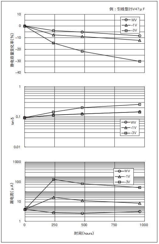 鋁電解電容器的使用壽命是多久？-櫻拓貿(mào)易[NCC黑金鋼電容]