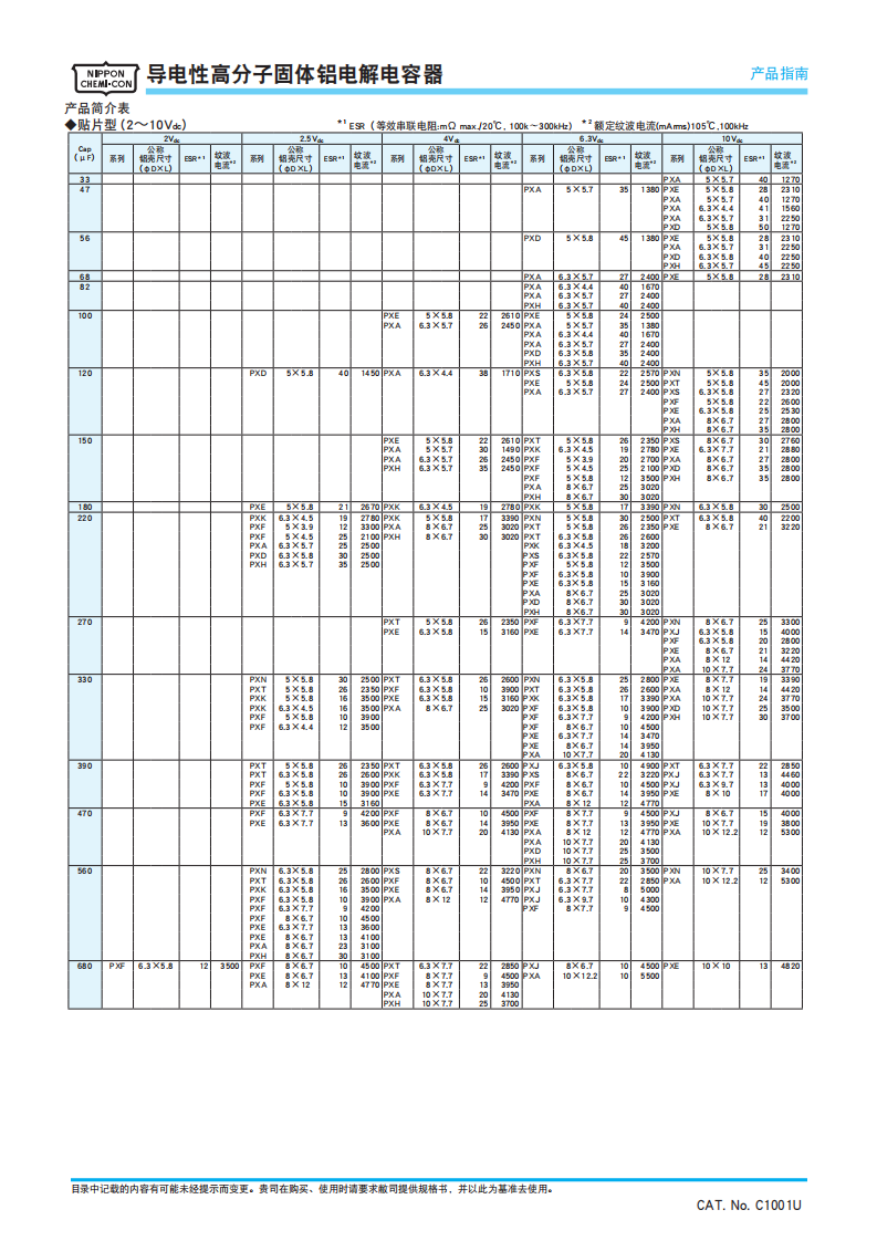 黑金剛電容詳細介紹 黑金剛電容詳細介紹