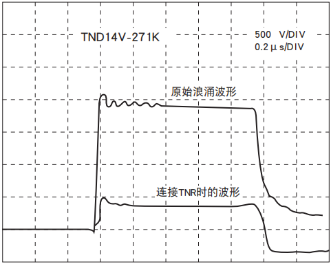 NIPPON CHEMI-CON陶瓷壓敏電阻TNR的脈沖響應(yīng)特性 NIPPON CHEMI-CON陶瓷壓敏電阻TNR的脈沖響應(yīng)特性