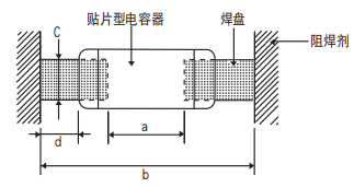 NCC電容多層陶瓷電容器的基板設(shè)計 NCC電容多層陶瓷電容器的基板設(shè)計