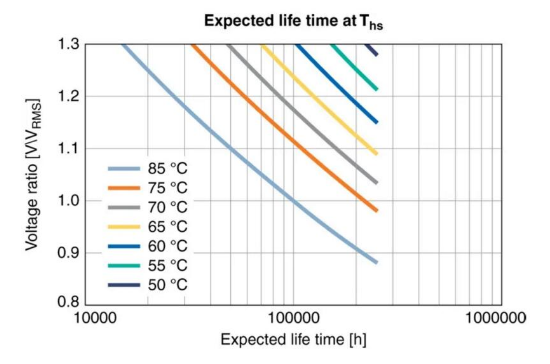 【NCC電容】鋁電解電容器的工作原理，如何選擇最適合的電容器？
