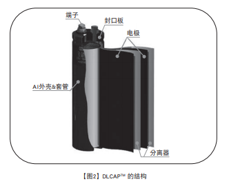 NCC電容:超級(jí)電容器的技術(shù)和應(yīng)用 NCC電容:超級(jí)電容器的技術(shù)和應(yīng)用