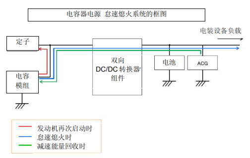 Nippon Chemi-Con:為滿足車載用途，開始?jí)埉a(chǎn)低電阻超級(jí)電容器